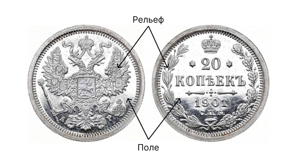 Рельеф монеты и поле монеты. Стороны монеты как называются. Лицевая сторона монеты. Торцевая сторона монеты.